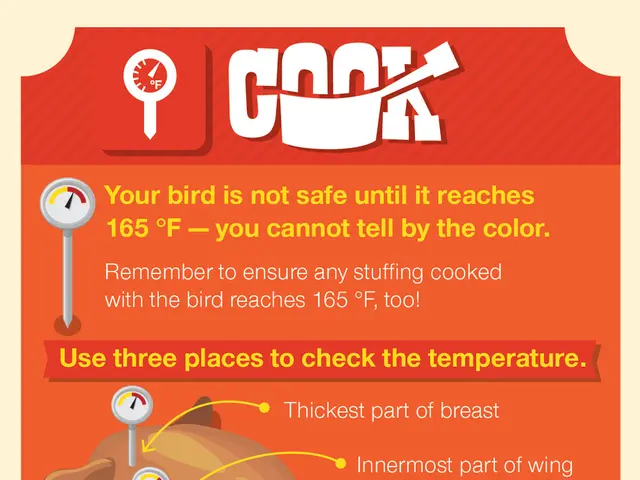 Could the Avian Flu serve as the next global outbreak?